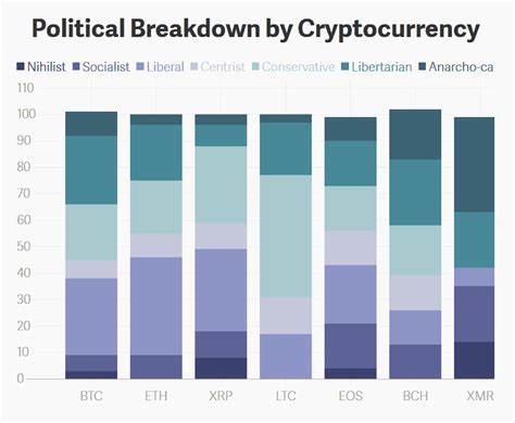 Crypto, As a Political Characteristic - Hamilton Nolan