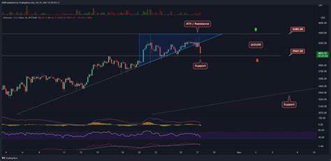 Stock Price Forecast: ETH Dips As Bybit Suffers $1.4 Billion Hack - Pradesh Tak