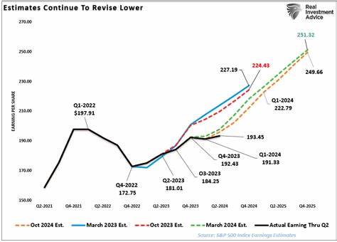 The Goldilocks Lease–Real Estate Investors Find Profitable Work-Around To Increase Returns Despite Airbnb Bans