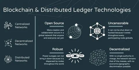 Blockchain: Immutable Ledger, But Admissible Evidence? - Yahoo Finance