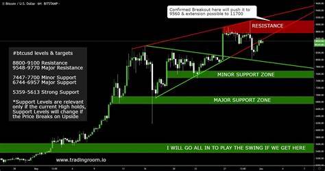 Bitcoin, Ethereum, Dogecoin With A Meek Close To A Strong Week: 'Test Zones Coming Up For BTC,' Says Trader