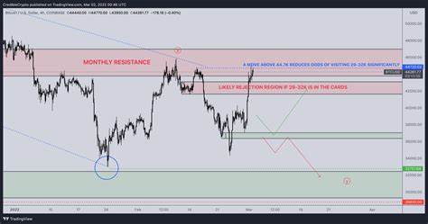 Bitcoin: Erst Absturz auf 50.000 Dollar und dann Rallye bis 300.000 Dollar?
