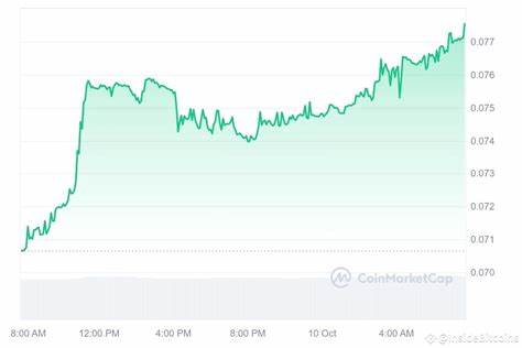 Next Cryptocurrency to Explode, October 10 — PolySwarm, Uniswap, Beldex, Celo