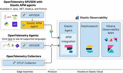 MCP Observability with OpenTelemetry