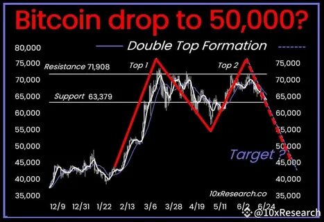 Bitcoin Price Analysis: BTC Faces a Sharp Decline Below $59K as Market Sentiment Turns Bearish - SFC Today