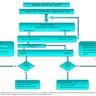 Flow Chart of W3C Patent Process