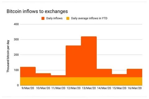 WTF Is Going On in the Bitcoin Market? - Chainalysis Blog