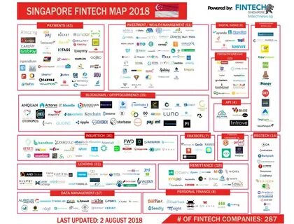 Singaporeans Should Stay Clear of Cryptocurrencies, Says Alvin Tan - Fintech News Singapore