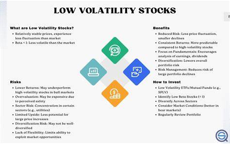 Strategy Stock Volatility Sinks to Historic Lows, Possibly Making Shares Less Attractive