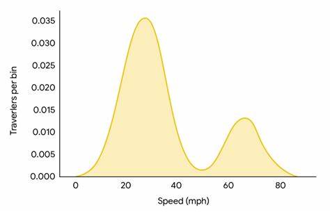 We Created HOV-Specific ETAs in Google Maps