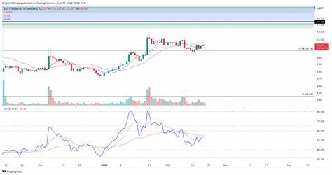 Cryptocurrencies Price Prediction: Ethereum, Bitcoin & Bitcoin Cash – Asian Wrap 03 March