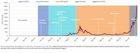 Valour Ethereum Zero Share Price (ETH0E.PA)