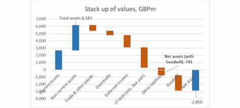Capita Plc: Don't Catch The Falling Knife (OTCMKTS:CTAGF) - Seeking Alpha