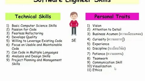 Professional Skills for Software Engineers [video]