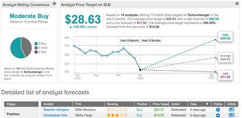 Why Hertz Global Holdings, Inc. (HTZ) Is Up the Most So Far in 2025