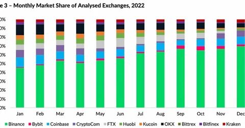 Bybit Defies Odds: How the Largest Crypto Hack in History Became a Test of Resilience and Transparency