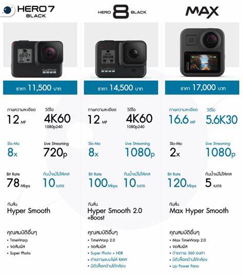 Comparer la GoPro HERO 8 Black avec la GoPro HERO 7 Black - Coolblue