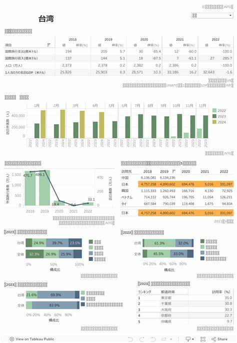 台湾基礎データ｜外務省