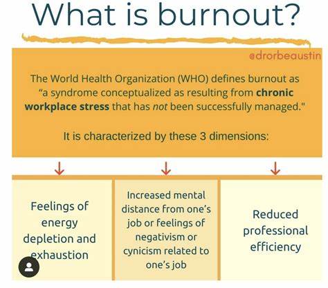 Ask HN: Getting over Burnout with Imposter Syndrome