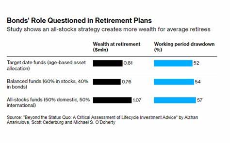 Beyond the Status Quo: A Critical Assessment of Lifecycle Investment Advice