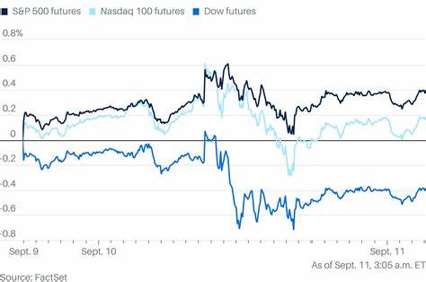 Stock Futures Climb Ahead of Crunch CPI Report