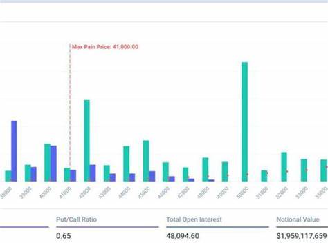 20,000 Bitcoin Options Expiry Positions Max Pain Price At $68,500, What’s Next? - CoinGape