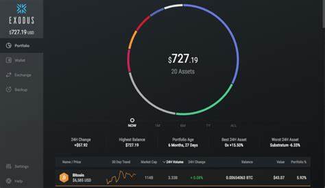 The Best Litecoin (LTC) Wallets for LTC in 2025