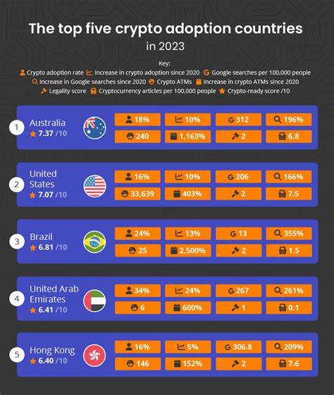 Which Major Country Will Be the First to Truly Adopt Cryptocurrency? - Entrepreneur