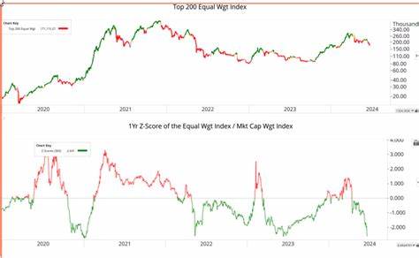 ‘Perfect Setup’ Forming for Bitcoin As Global Liquidity Ticks Up, According to Analyst Jamie Coutts - The Daily Hodl