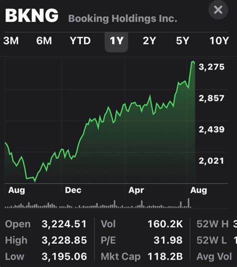 Booking Holdings Beats Q2 Expectations With 'Steady' Travel Demand Despite Uncertainty