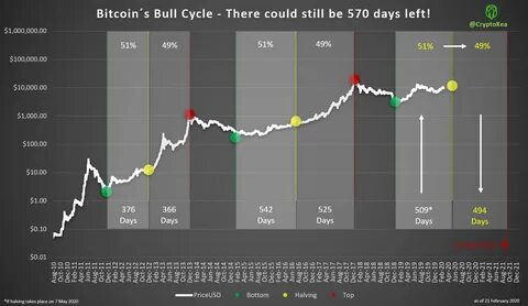 Bitcoin price whipsaws as GameStop frenzy returns, analyst sees $150k cycle top for BTC - Kitco NEWS