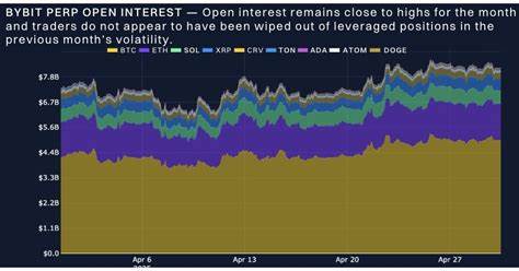 Bybit x Block Scholes: BTC Volatility Hits New Lows - FinanzNachrichten.de