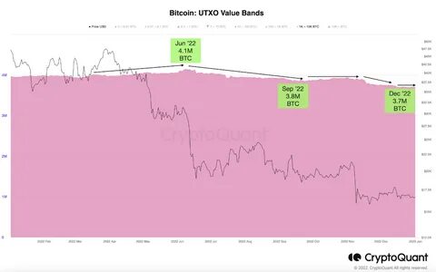 Is Powell About To Pump Crypto After FOMC Odds: CPI Data Sets Stage For Mega FOMC - 99Bitcoins