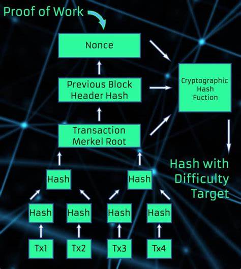 Why use hash puzzles for proof-of-work?