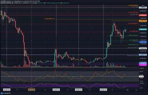 Bitcoin, ETH, & XRP Price Prediction: Will the Bulls Regain Dominance? - Binance