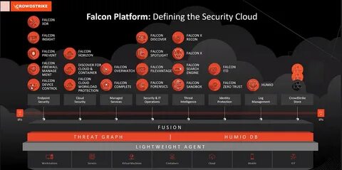 Versa Announces New Integrations with CrowdStrike Falcon Platform