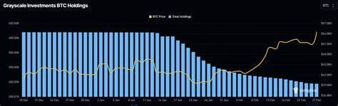 Grayscale’s GBTC Bitcoin holdings have fallen 33% since its conversion - FXStreet