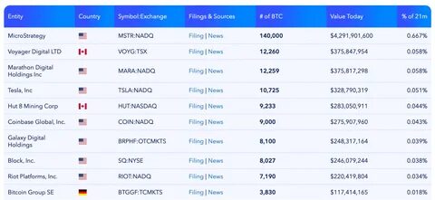 Bitcoin Price could hit $121,500 as Coinbase moves to buy largest BTC Options platform in $5B Deal