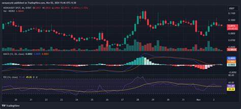 Neiro Ethereum (NEIRO) Breaks Out of Accumulation as Whales Show Increased Activity: Guest Post by CoinsProbe - CoinMarketCap