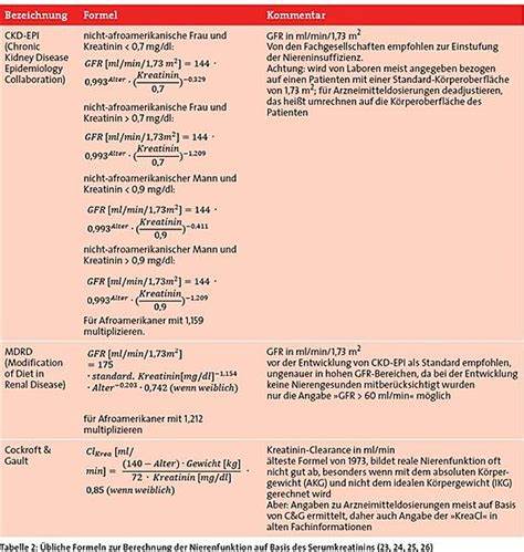 Laborparameter: Thrombinzeit undaPTT | PZ – Pharmazeutische Zeitung