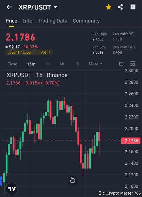XRP Price Builds Bullish Momentum: Watch This Resistance Level Closely