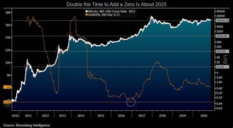 Bitcoin vs Altcoins: Market Dynamics and Predictions for 2025