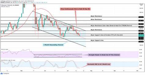 Ethereum Price Analysis: Can ETH Finally Break Out of its Corrective Phase? - CryptoPotato