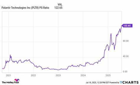 Palantir Stock Just Zoomed Past $150. My Prediction for What Comes Next