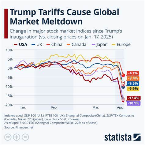 Stocks Open Sharply Lower. Tariffs and Weak Jobs Report Hit the Market