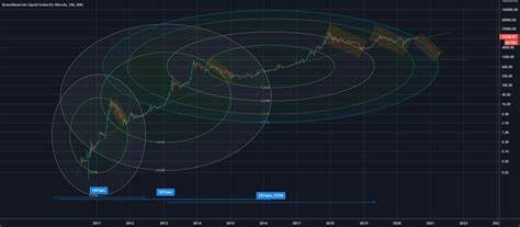 Is The Bitcoin Bull Run Over? Watch This Key Price - TradingView