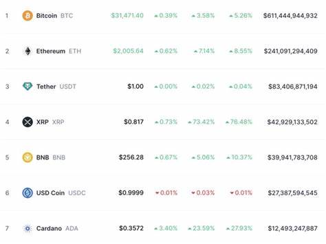 XRP returns to 3rd-largest crypto after 4-year battle with SEC - TradingView
