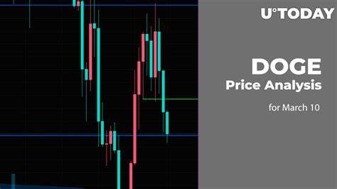 DOGE Price Analysis of March 10, 2025: DOGE Recovering from $0.1650 Crash, Will It Surpass the $0.1750 Resistance Today? - Coinfomania