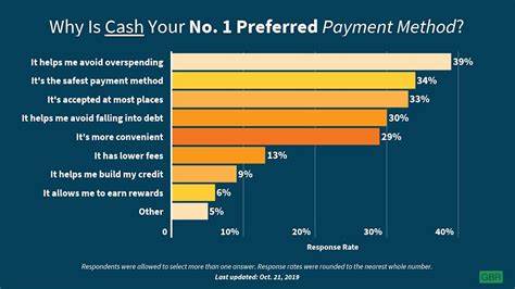 Survey: It’s a Card-Obsessed World, but Cash Is Still King — Here’s Why - Yahoo Finance