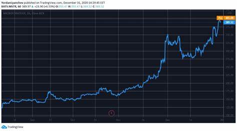 Time to Buy? MicroStrategy Stock Premium Shrinks After Bitcoin Pullback - Decrypt